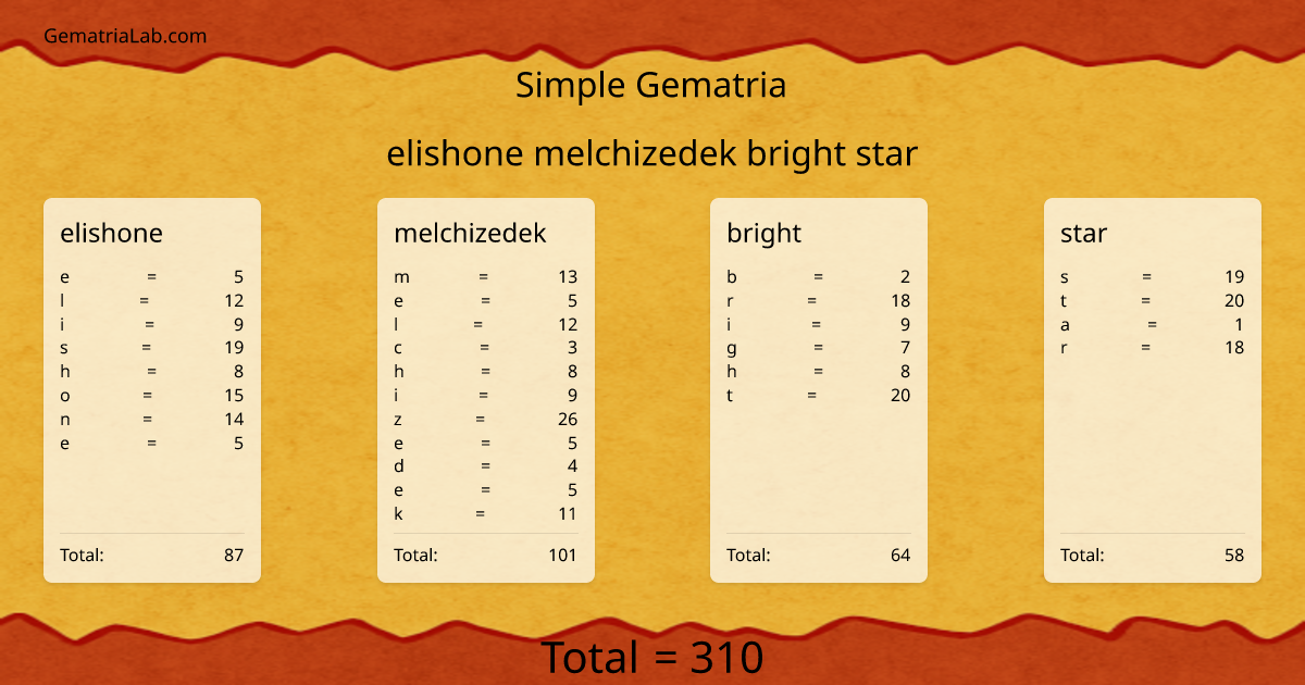 elishone melchizedek bright star in simple Gematria